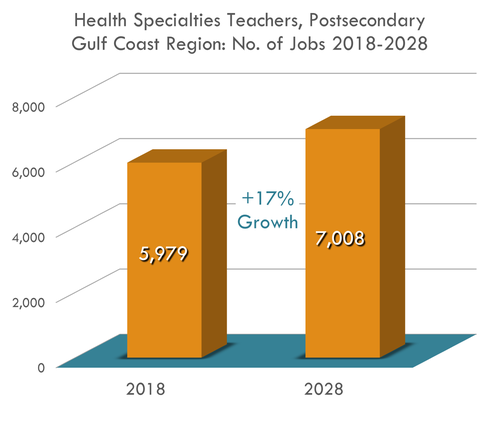 17% Growth