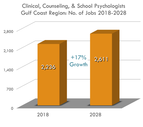 17% growth