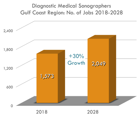 30% Growth 