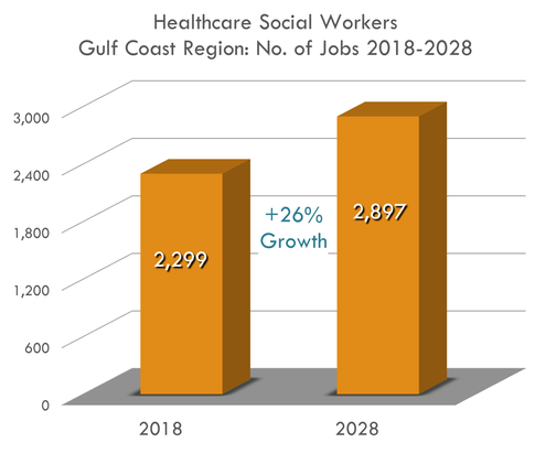 26% Growth 