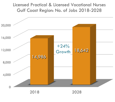 24% Growth 