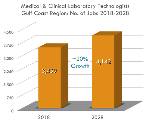 20% Growth