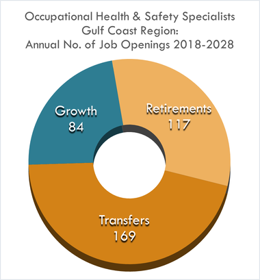 Growth 84 Retirements 117 Transfers 169