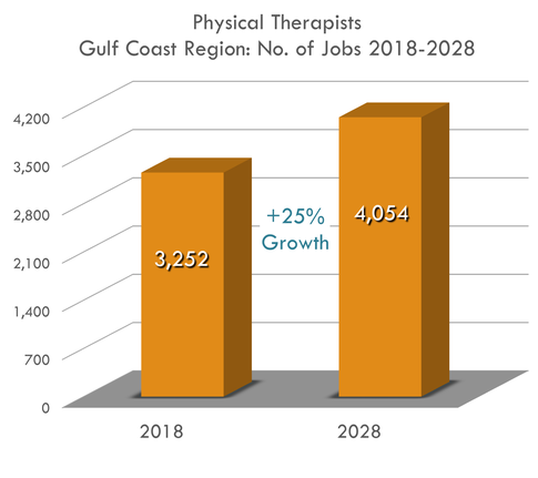 25% Growth