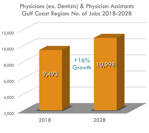 39% Growth 