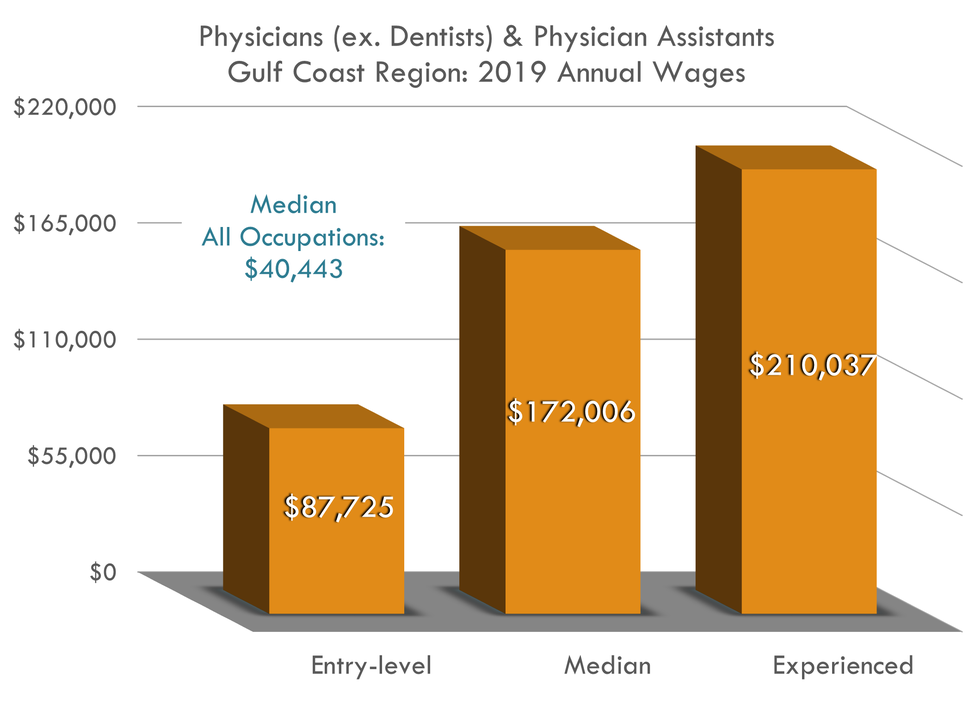 2017 Annual Job Wages 