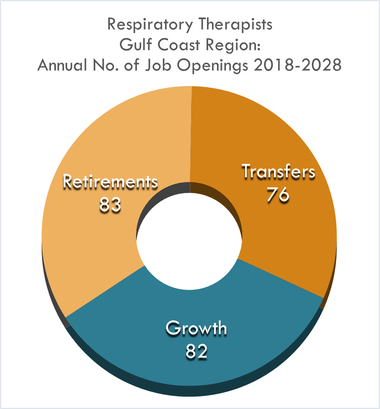 Retirements 83 Transfers 76 Growth 82