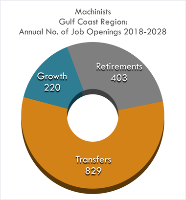 Growth 220 Retirement 403 Transfer 829