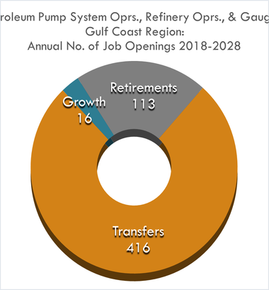 Growth 16 Retirement 113 Transfer 416