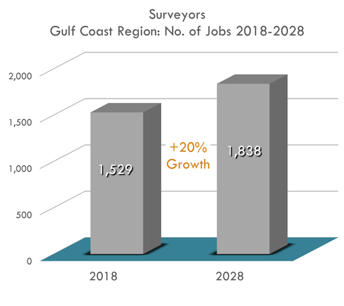 20% Growth 