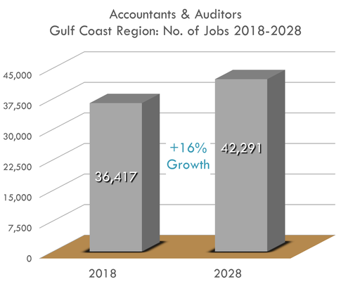 16% Growth