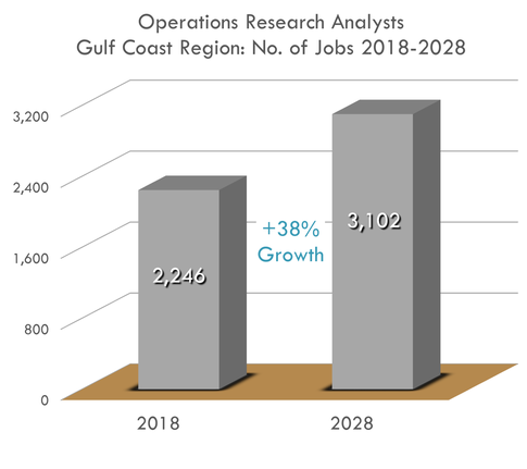 38% Growth 