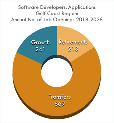 Growth 241 Retirement 213 Transfer 869