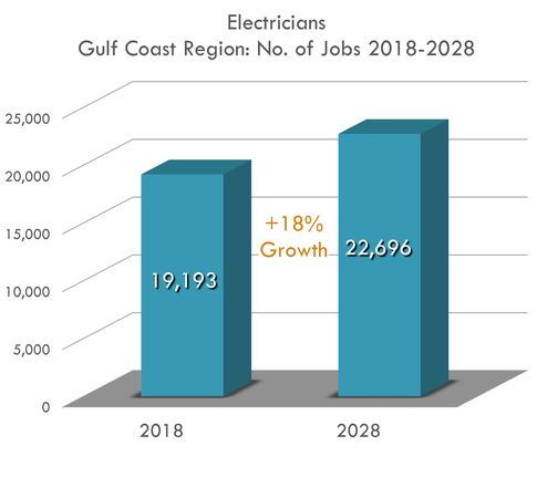 18% Growth 