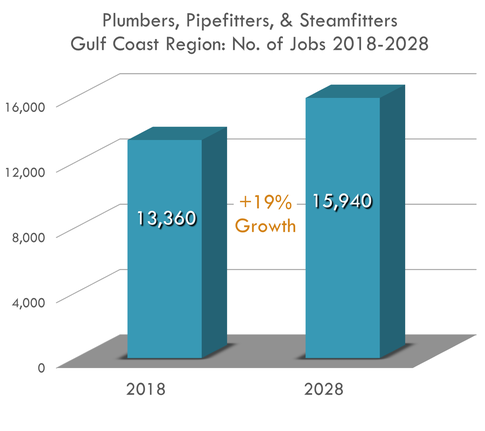 19% Growth