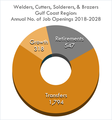 Growth 318 Retirement 547 Transfer 1794