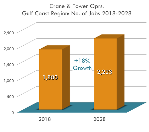 18% Growth