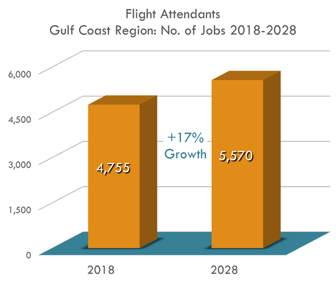 17% Growth