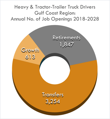 Growth 613 Retirement 1,847 Transfer 3,254