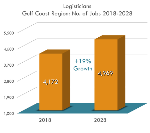 19% Growth 