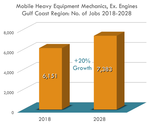 20% Growth